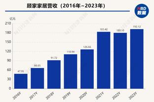 世体：亚马尔2025年年满18岁后，将与俱乐部续约至2030年